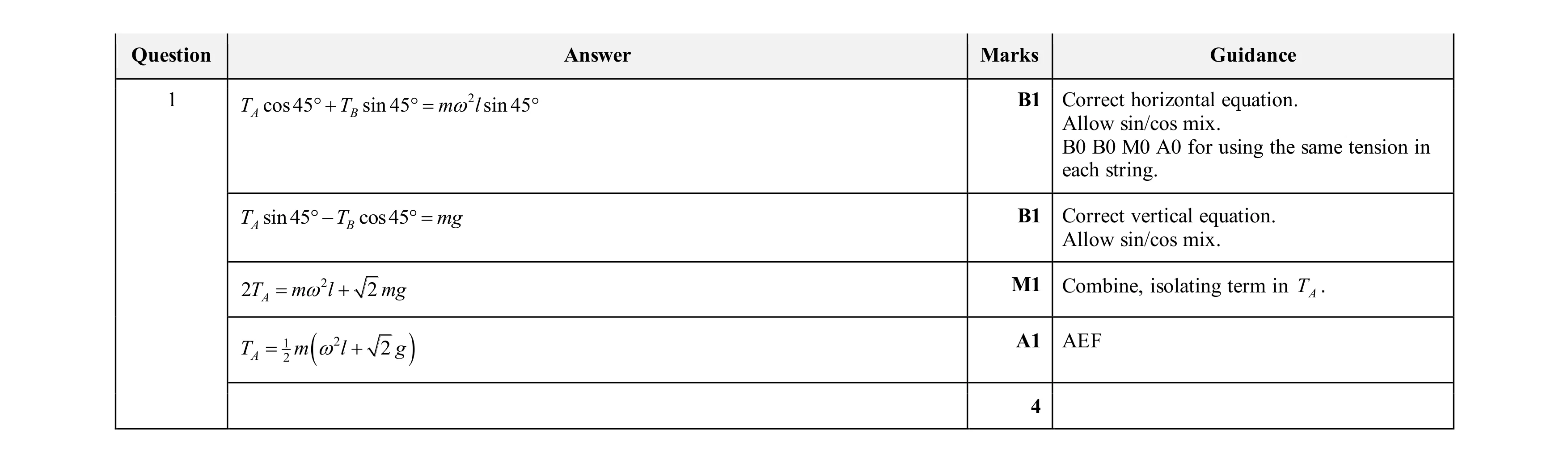 Mark scheme for question 62