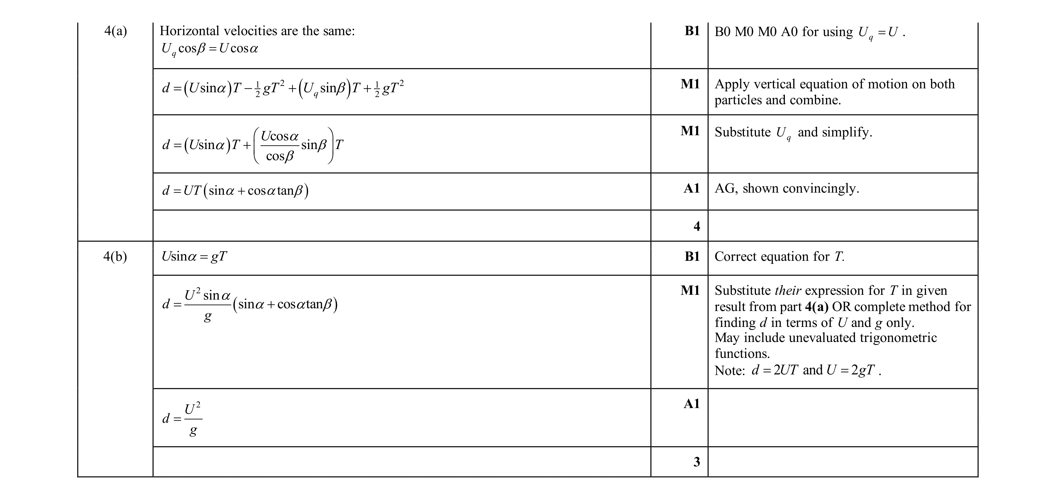 Mark scheme for question 42