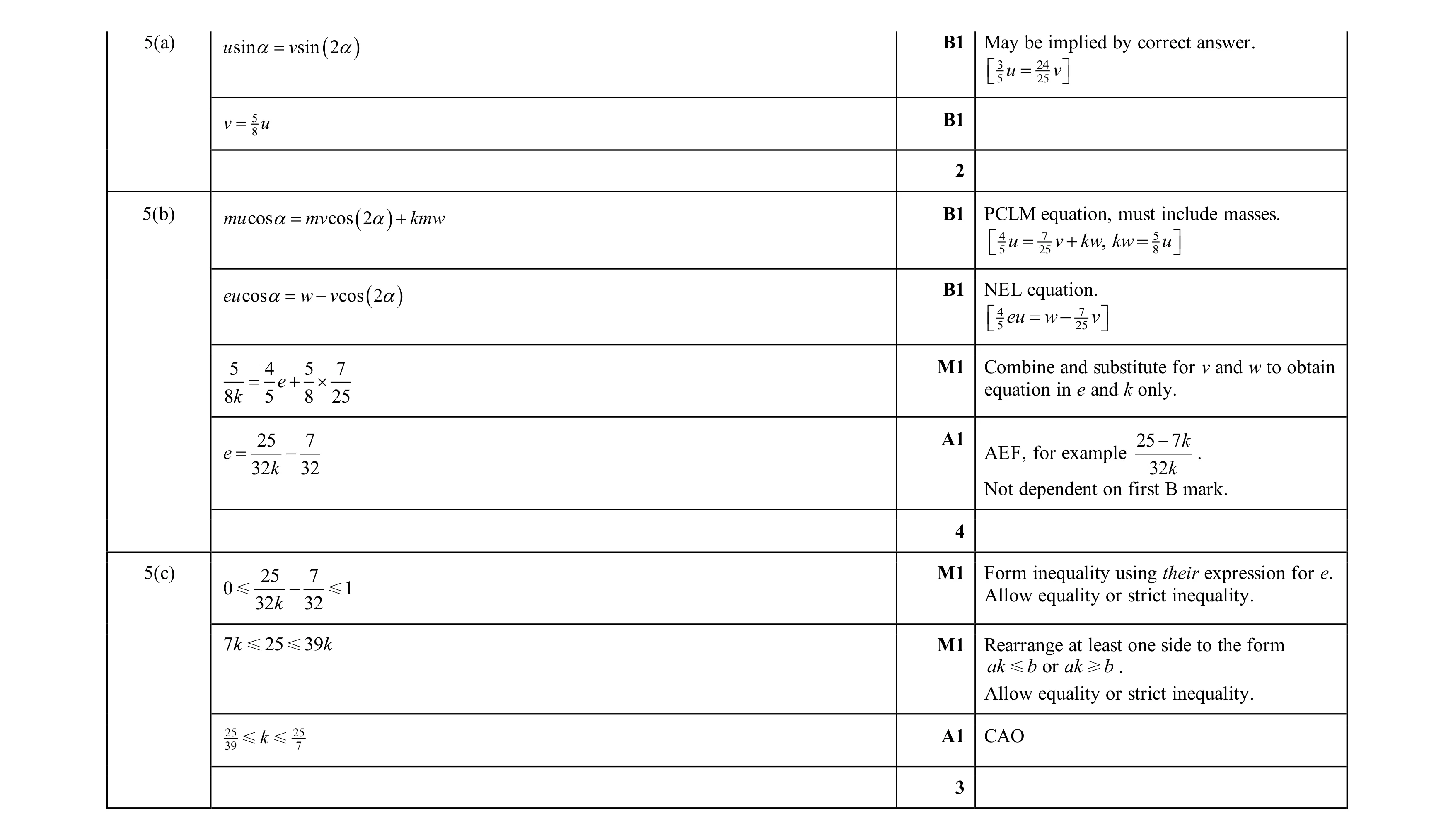 Mark scheme for question 33