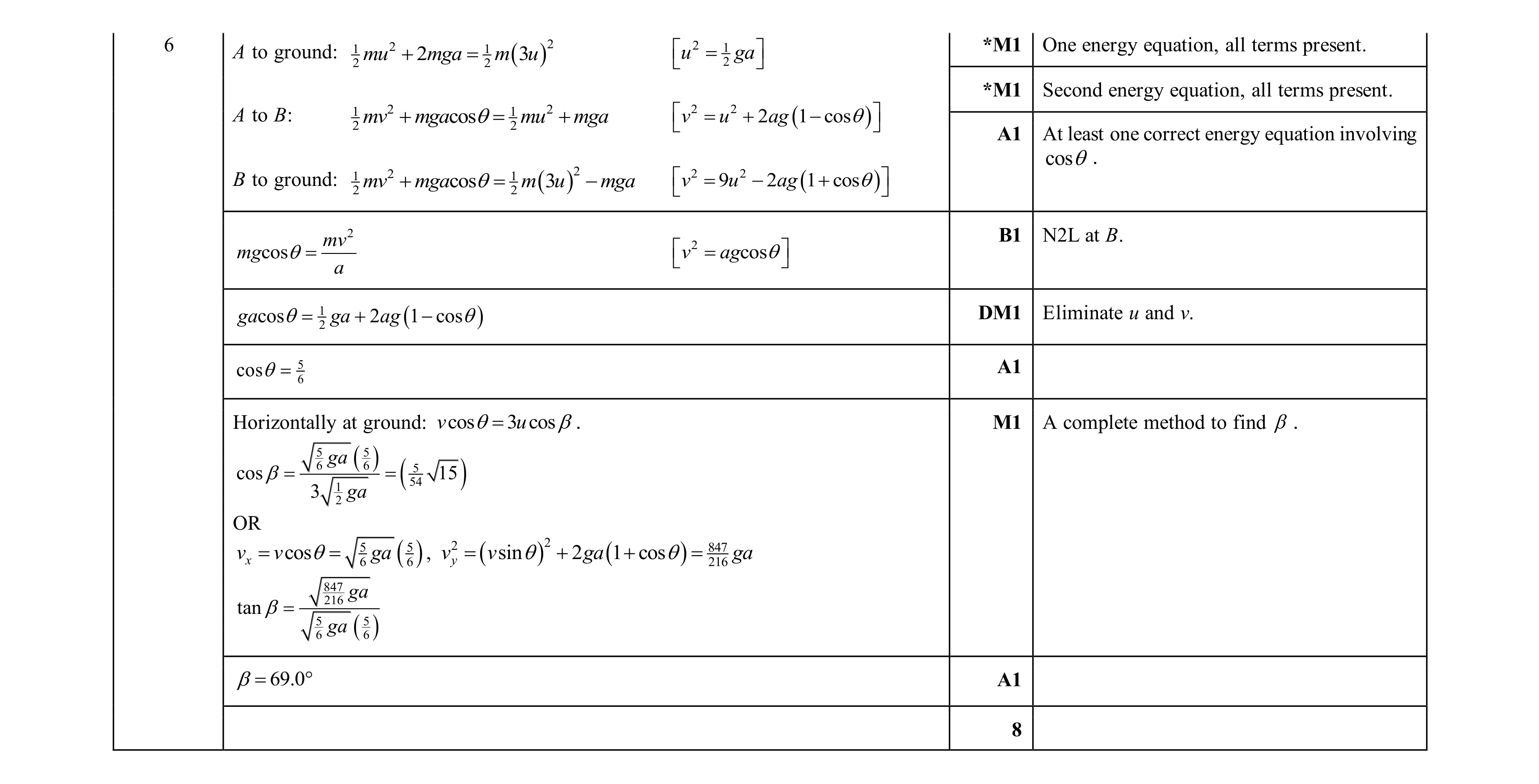 Mark scheme for question 63