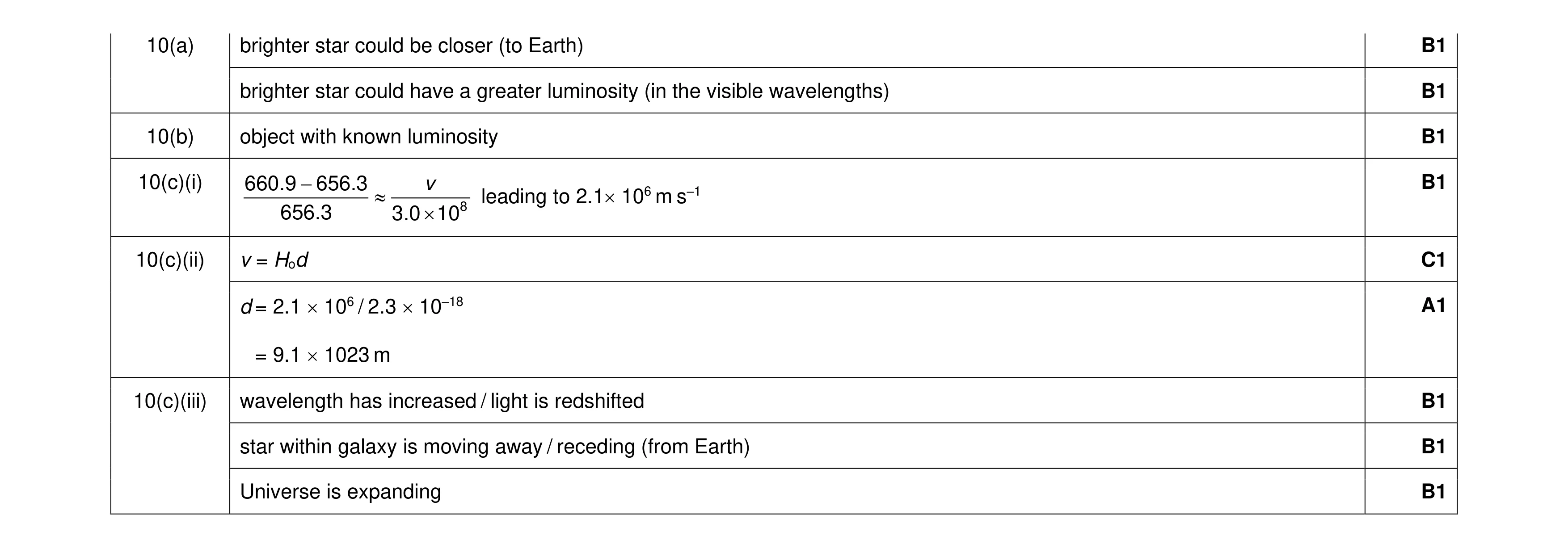 Mark scheme for question 4