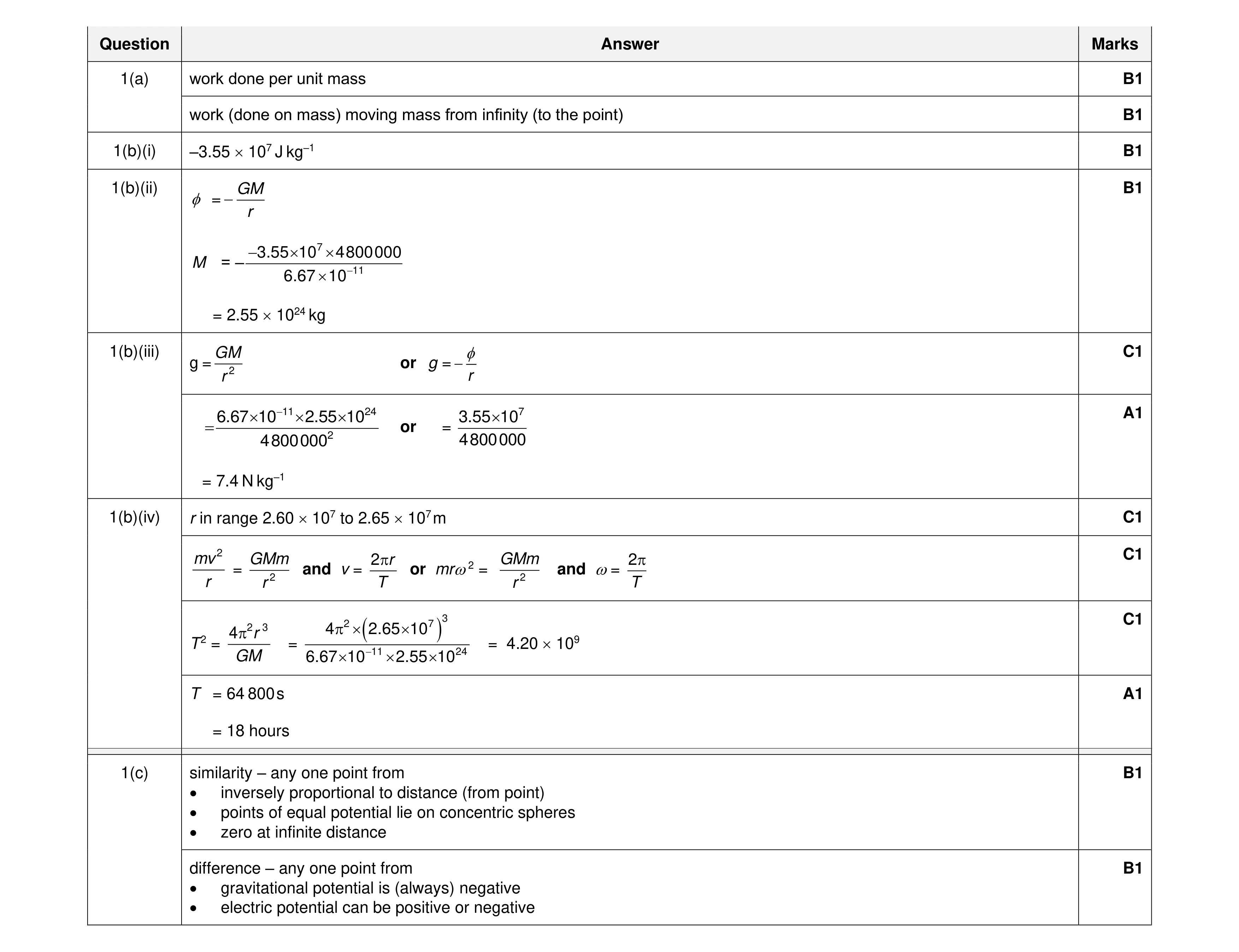 Mark scheme for question 15