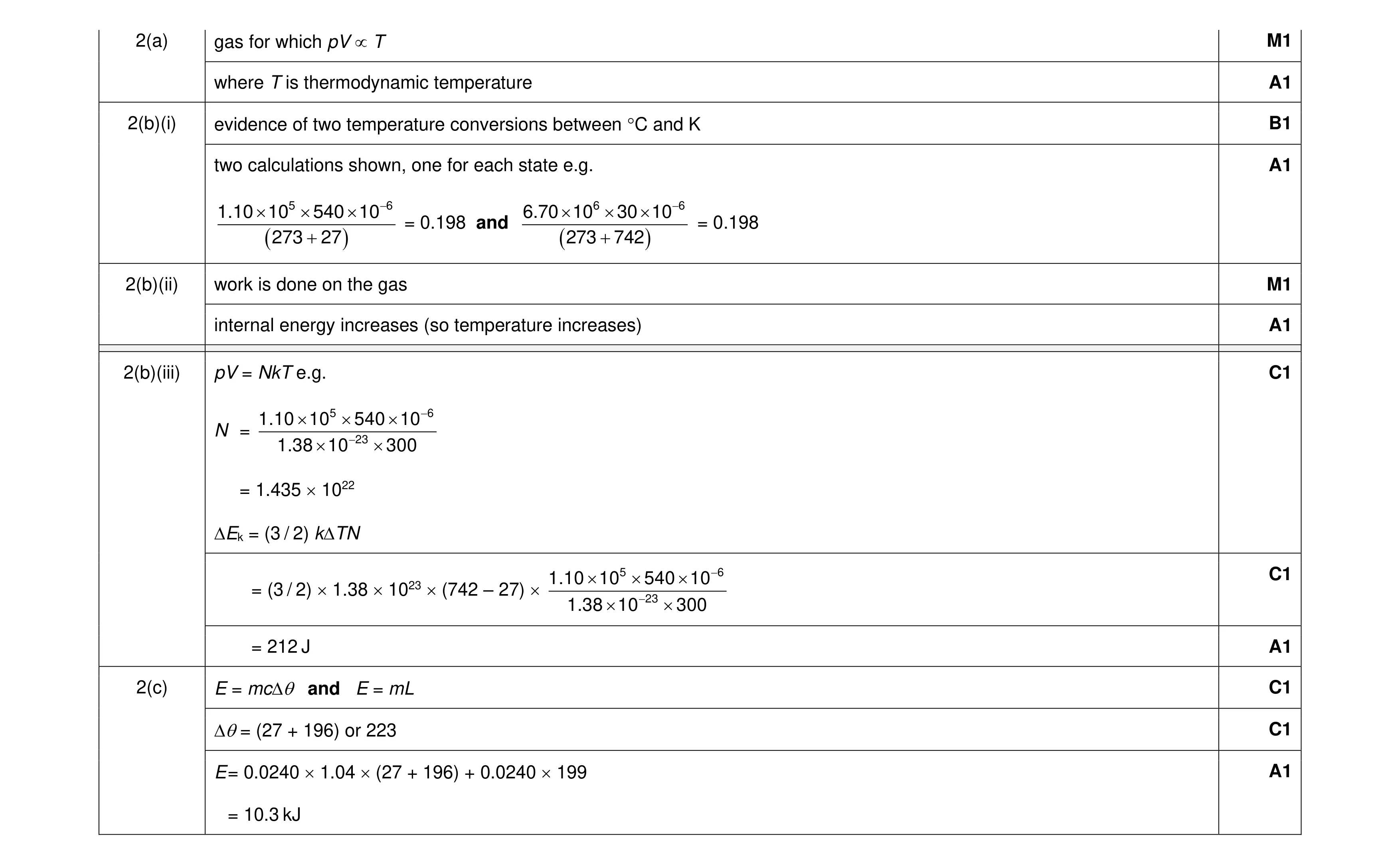 Mark scheme for question 17