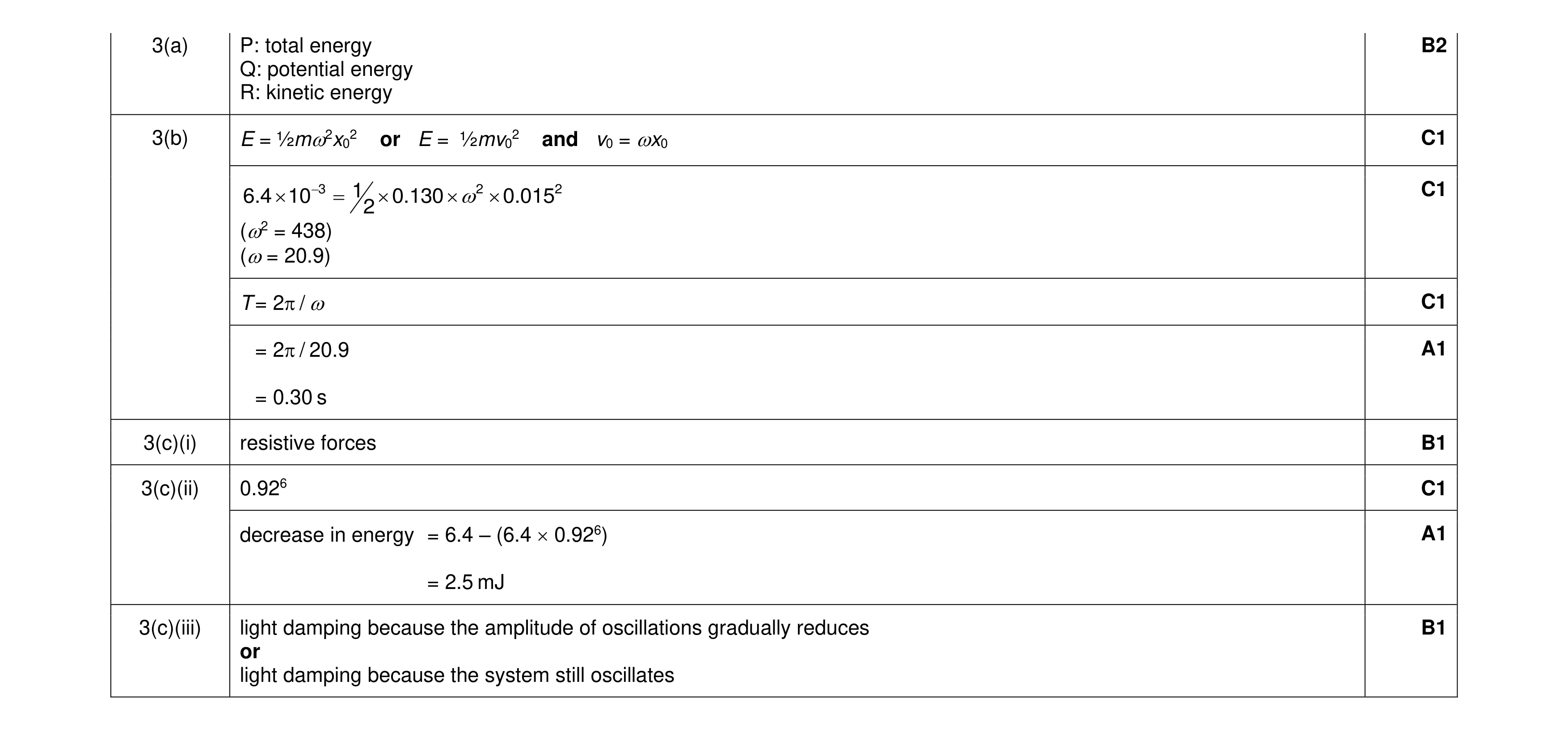 Mark scheme for question 42