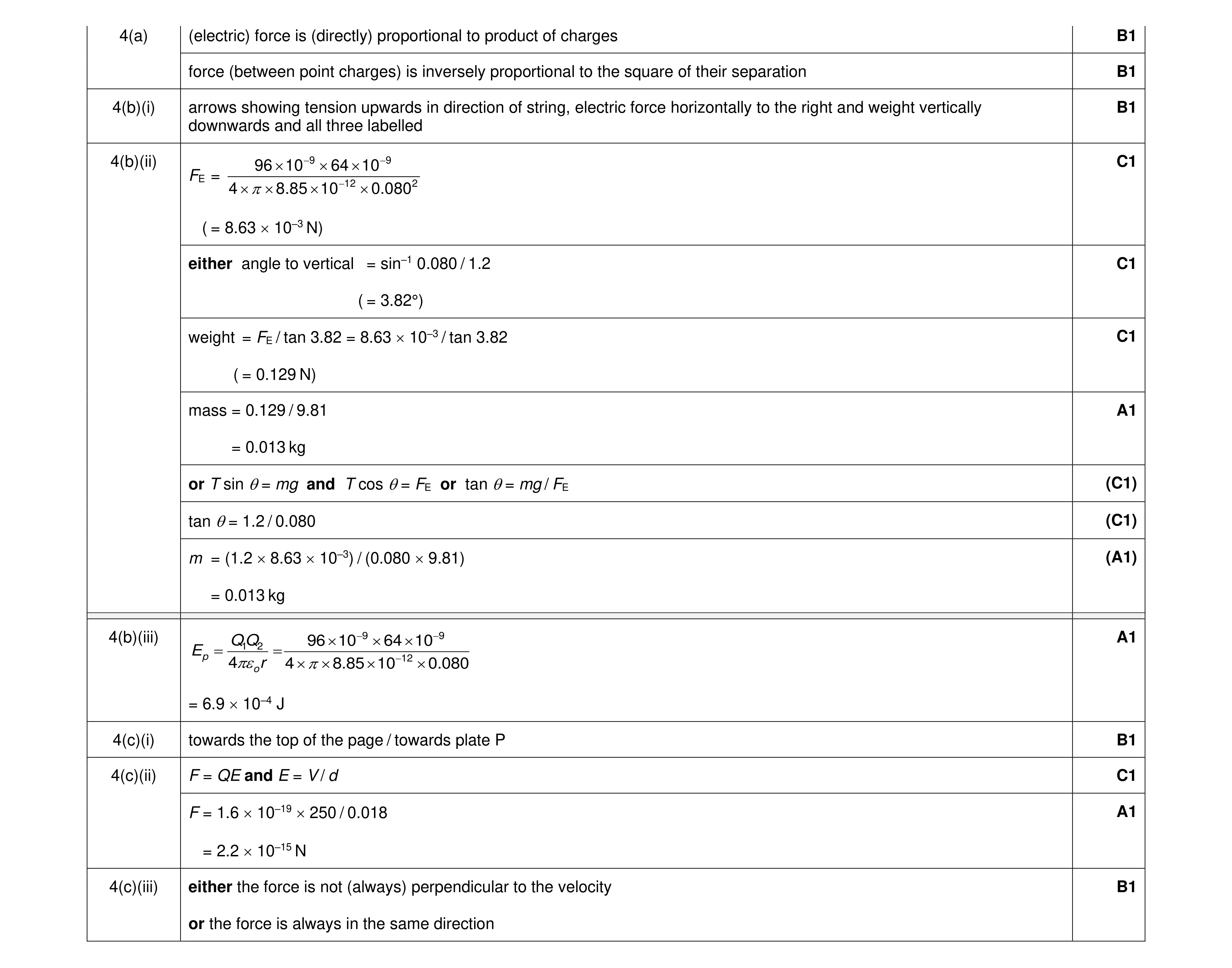 Mark scheme for question 10