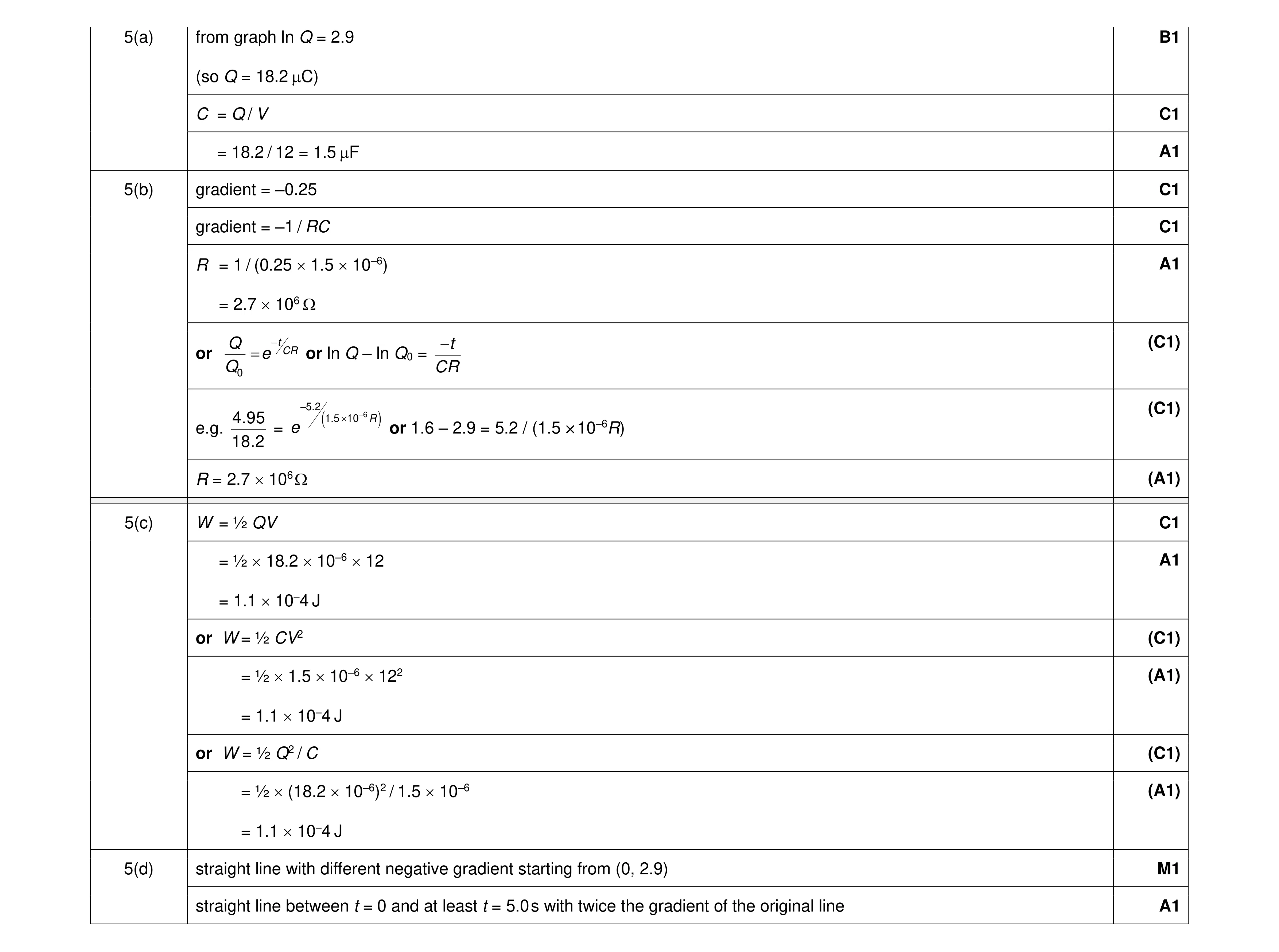 Mark scheme for question 4