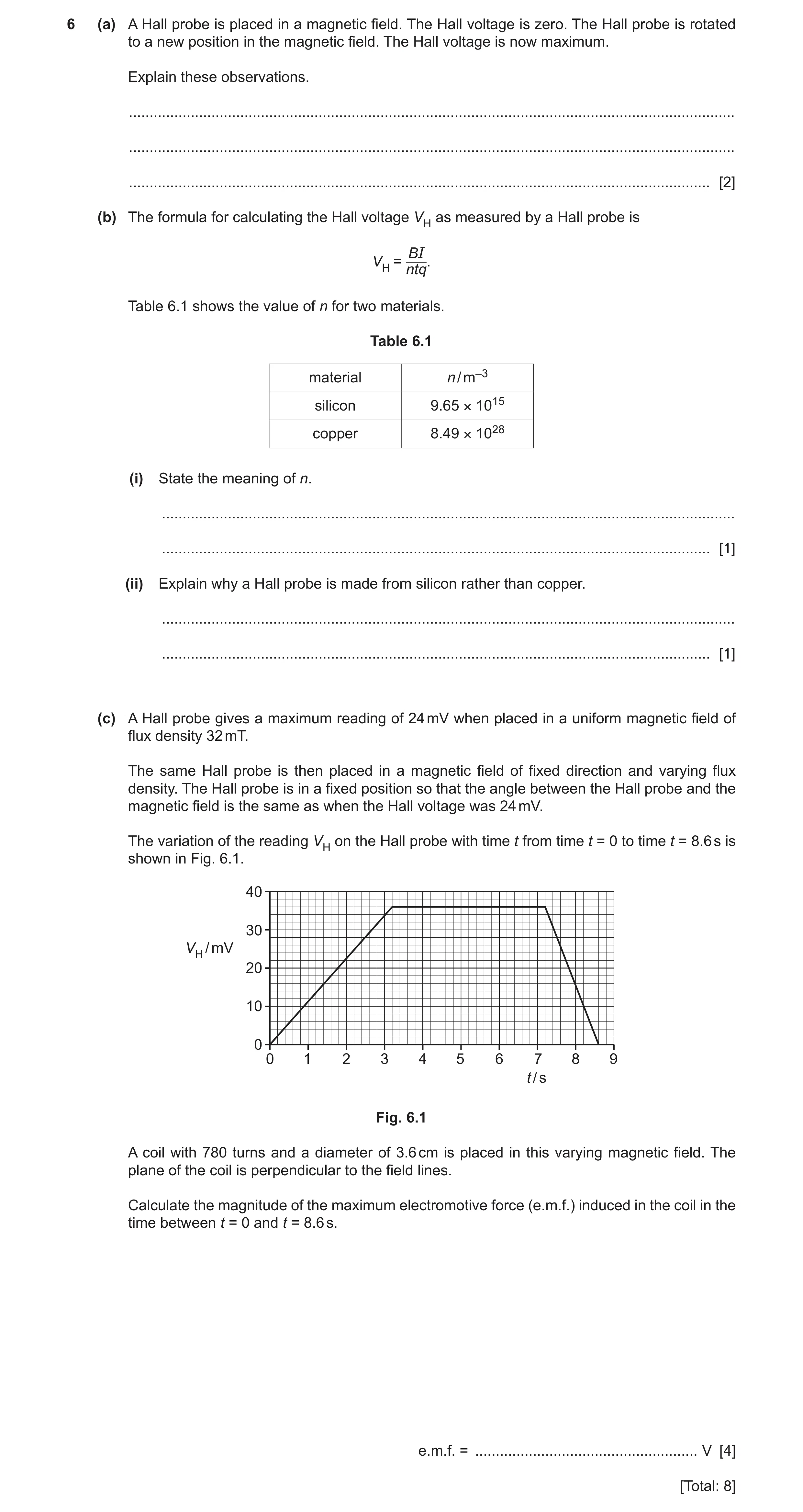 Question 24: (a) A Hall probe is placed in a magnetic field. The Hall voltage is zero. The Hall probe is rotated to a new position in the magnetic field…