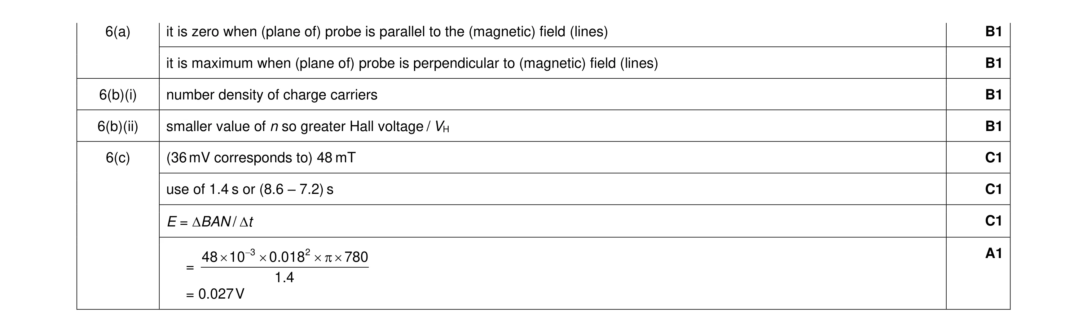 Mark scheme for question 24