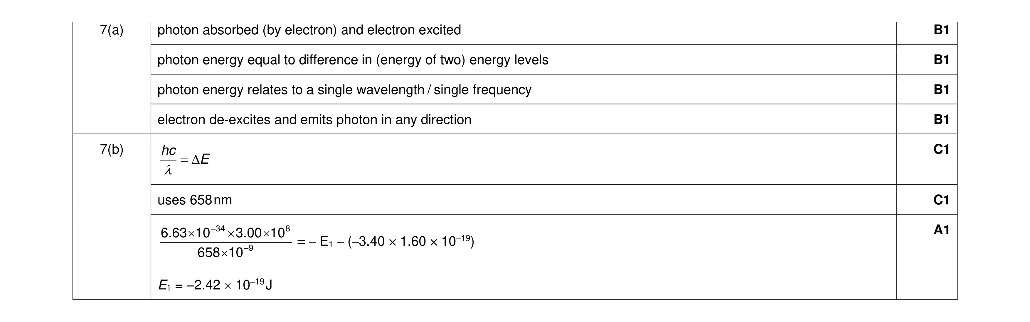 Mark scheme for question 11