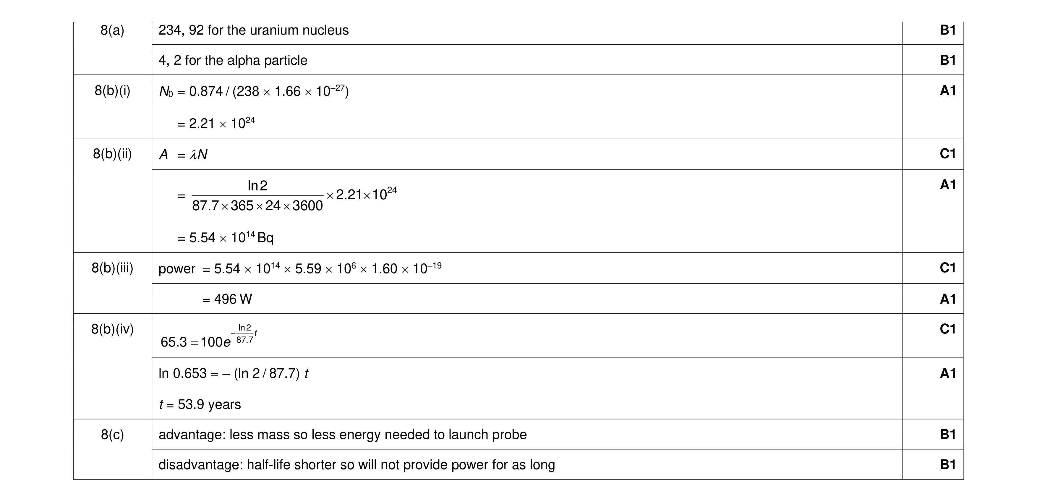Mark scheme for question 31