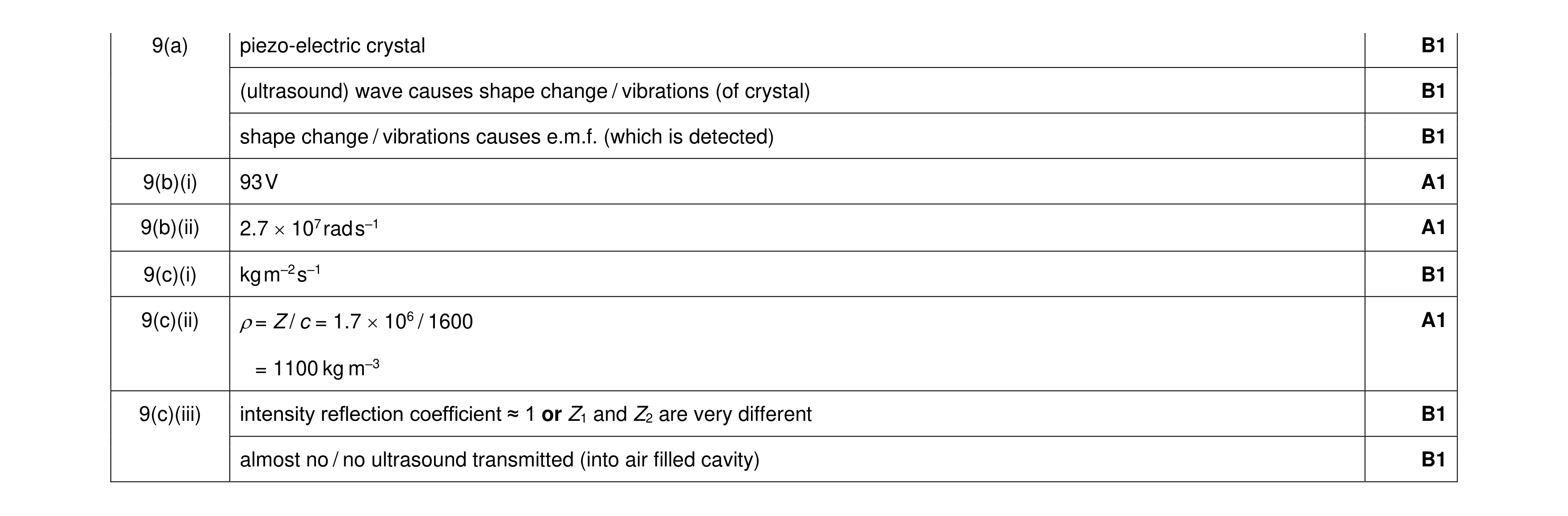 Mark scheme for question 22