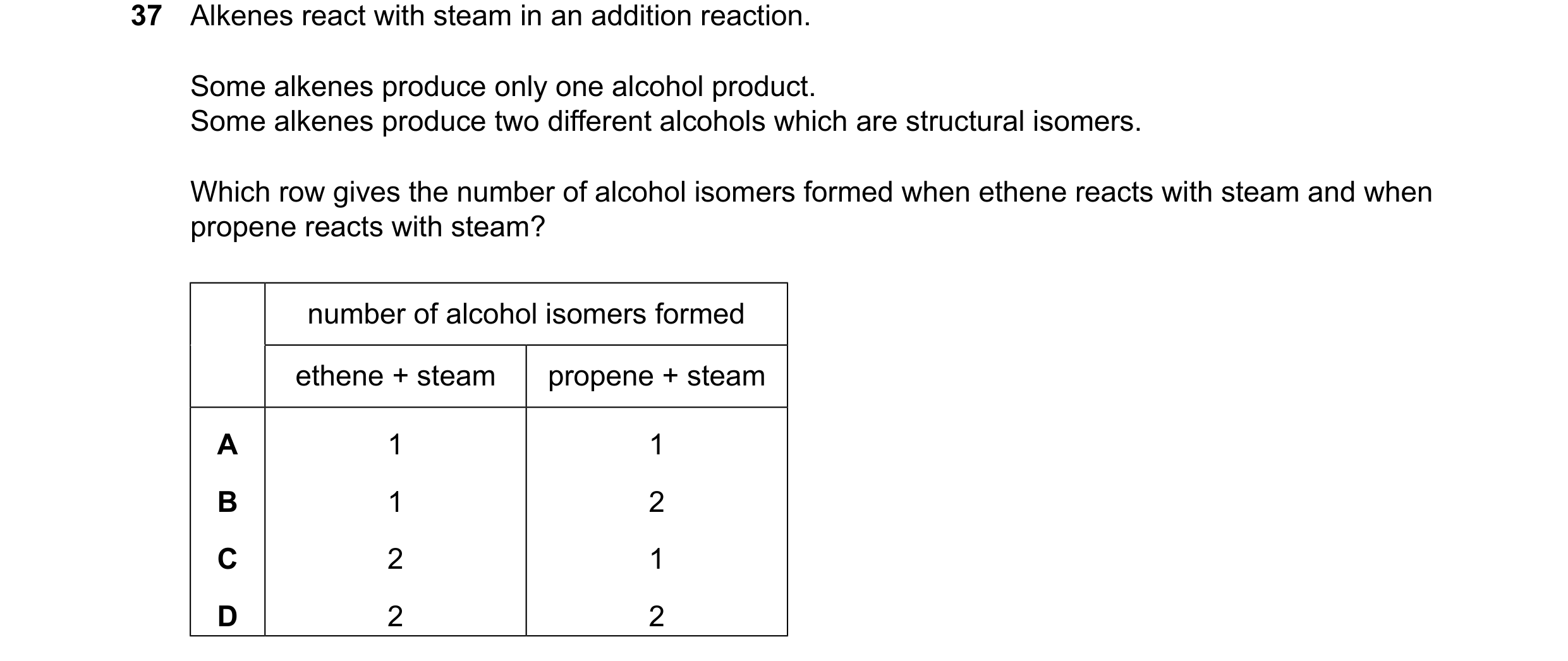 Question 23: Alkenes react with steam in an addition reaction. Some alkenes produce only one alcohol product. Some alkenes produce two different alcohol…