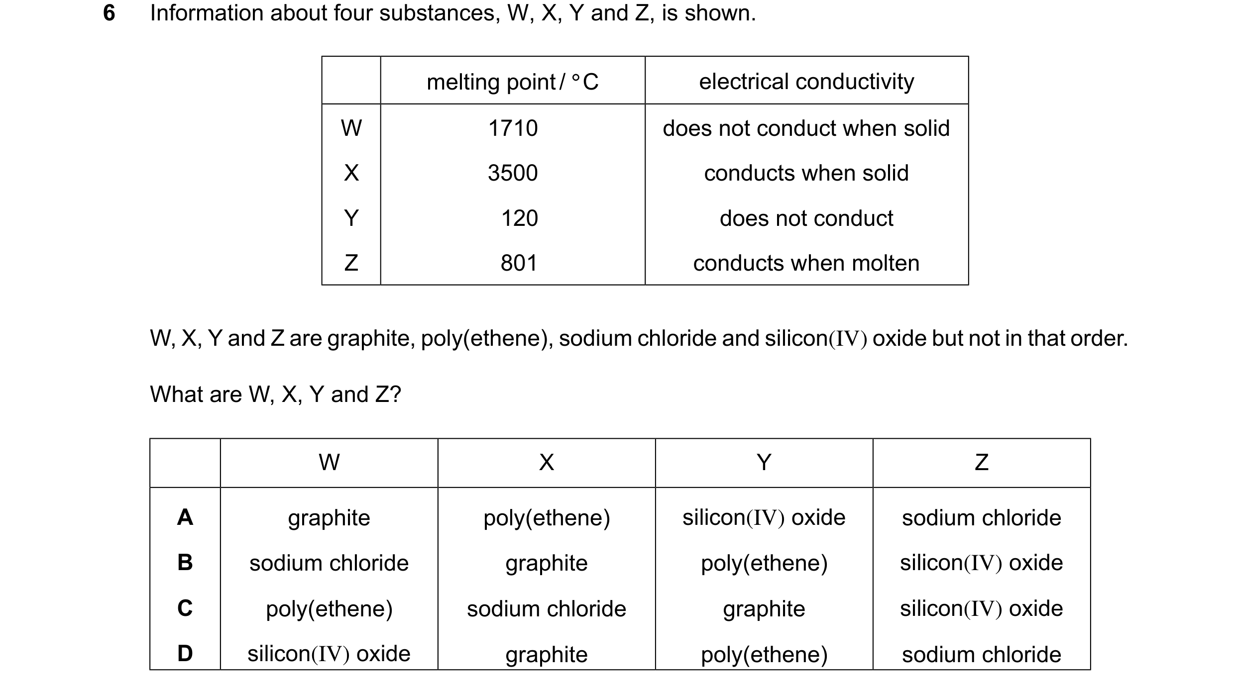 Question 21: Information about four substances, W, X, Y and Z, is shown. melting point/°C electrical conductivity W 1710 does not conduct when solid X 3…