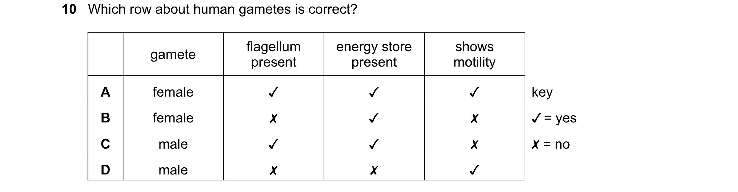 Question 10: Which row about human gametes is correct?
flagellum energy store shows
gamete present present motility
A female v v Jv
B female Xx v x
Cc…
