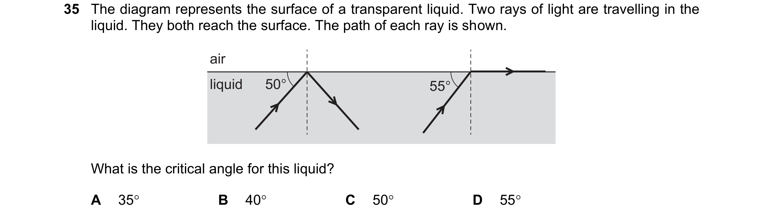 Question 25: The diagram represents the surface of a transparent liquid. Two rays of light are travelling in the liquid. They both reach the surface. Th…