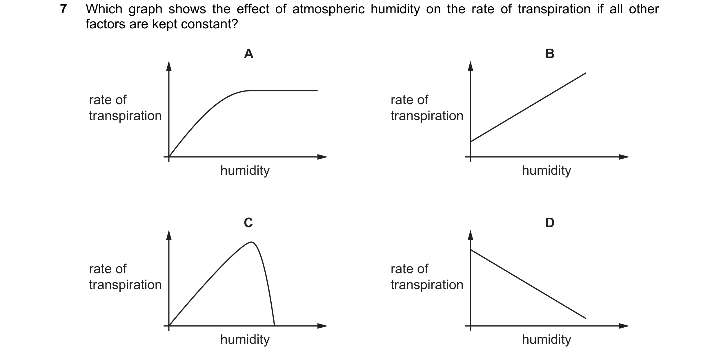 Question 10: Which graph shows the effect of atmospheric humidity on the rate of transpiration if all other factors are kept constant? A B rate of rate …