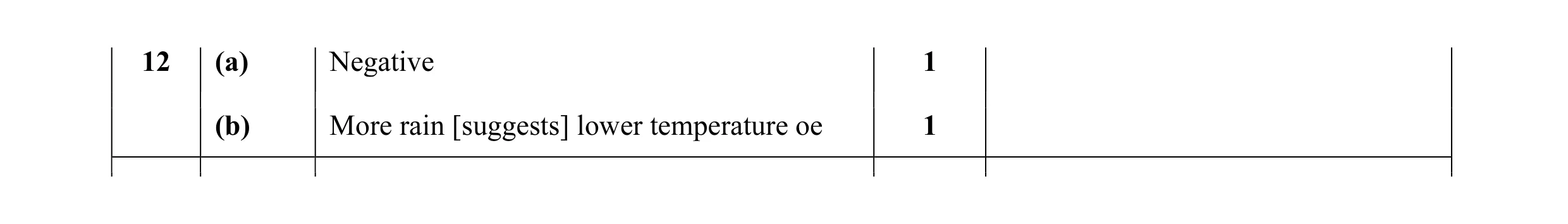 Mark scheme for question 7