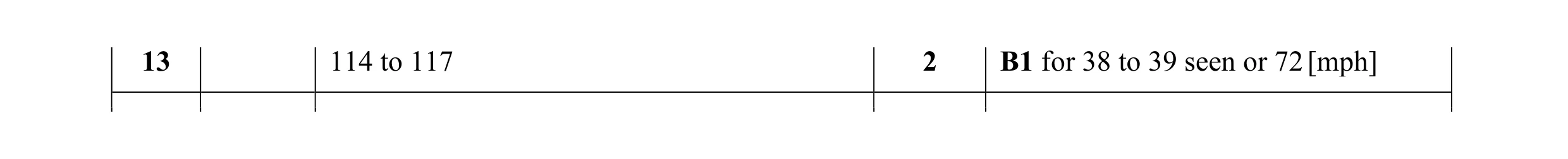 Mark scheme for question 30