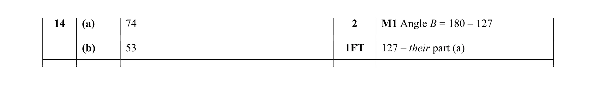 Mark scheme for question 41
