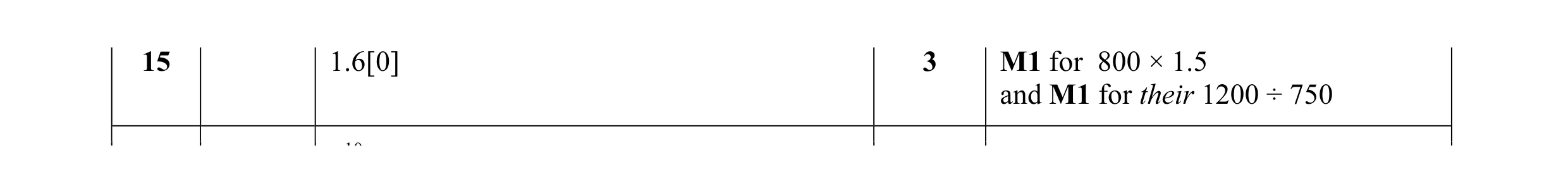 Mark scheme for question 50