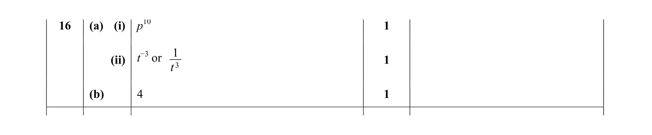 Mark scheme for question 17