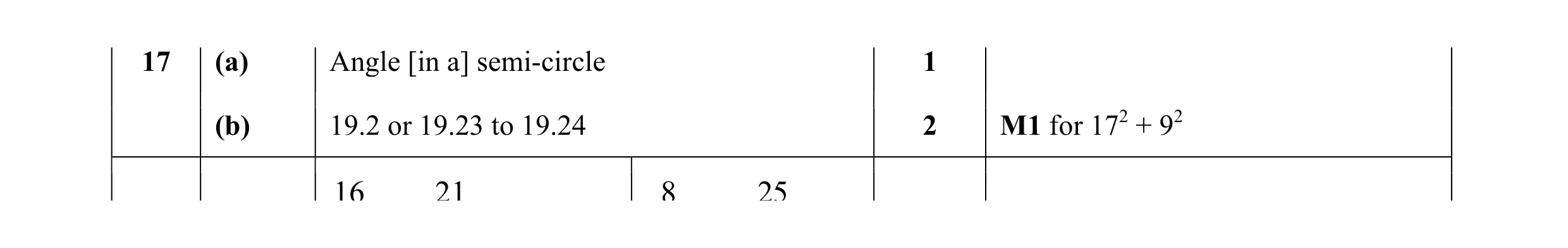 Mark scheme for question 12