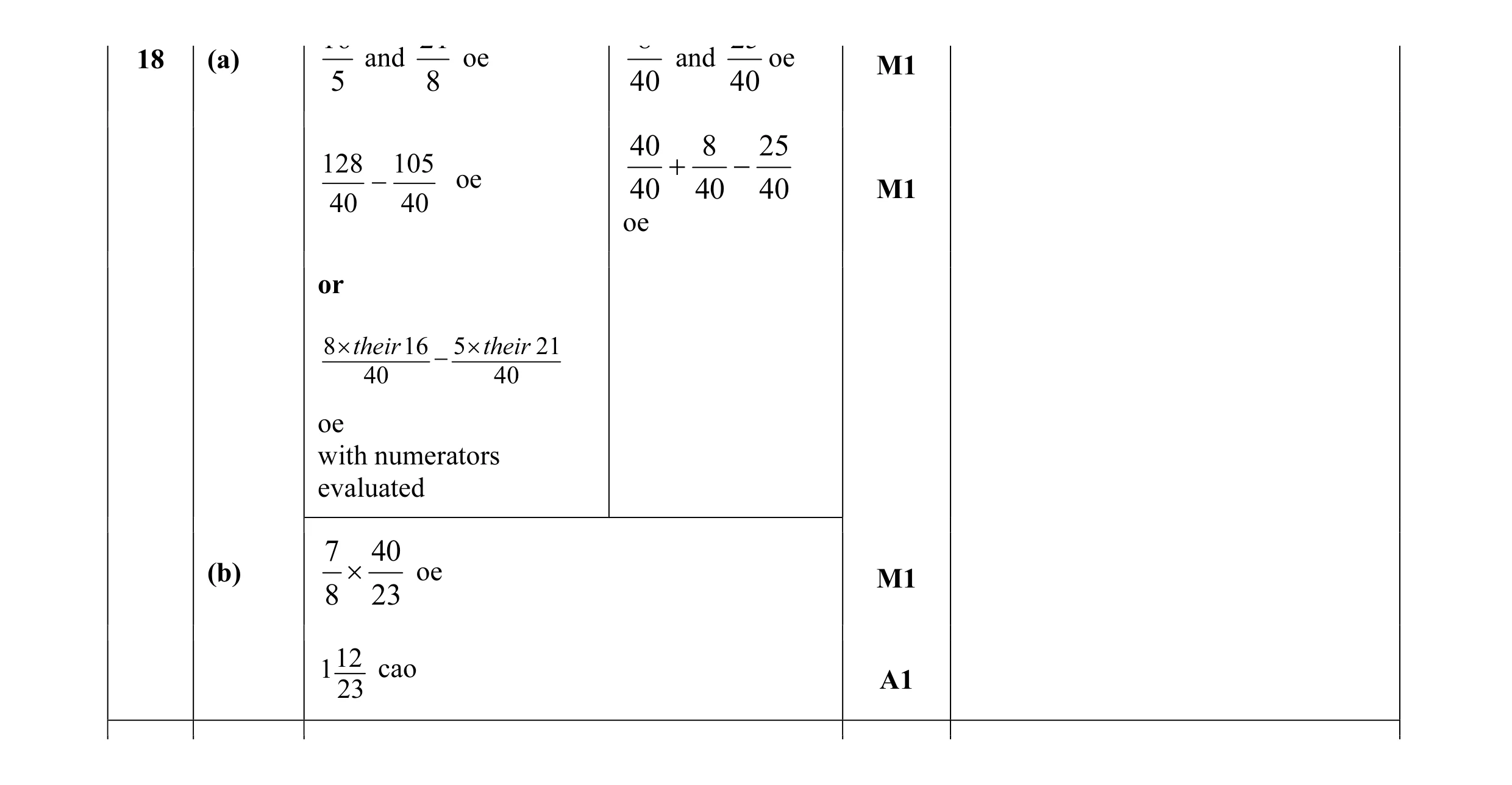 Mark scheme for question 42