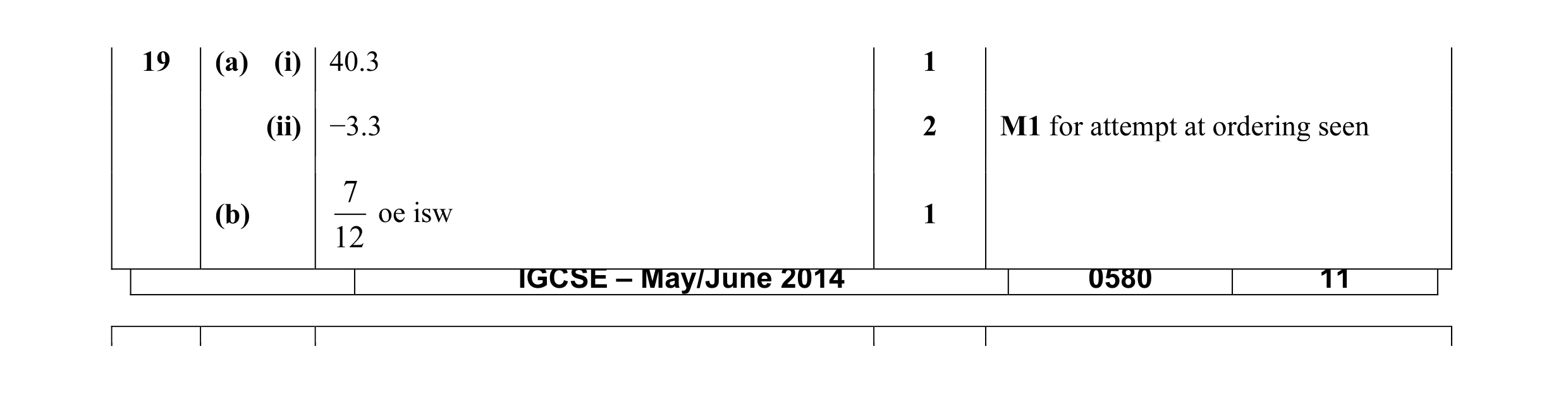 Mark scheme for question 13