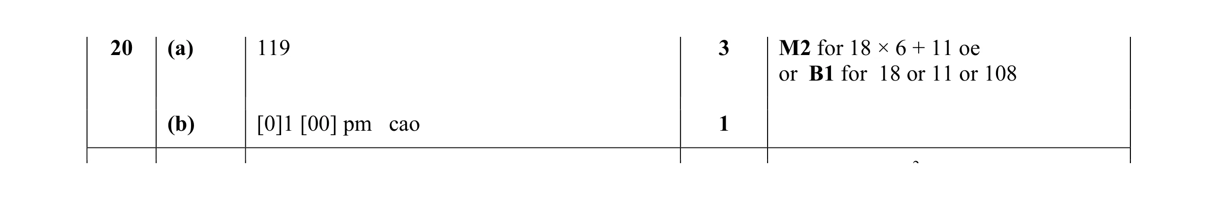 Mark scheme for question 25