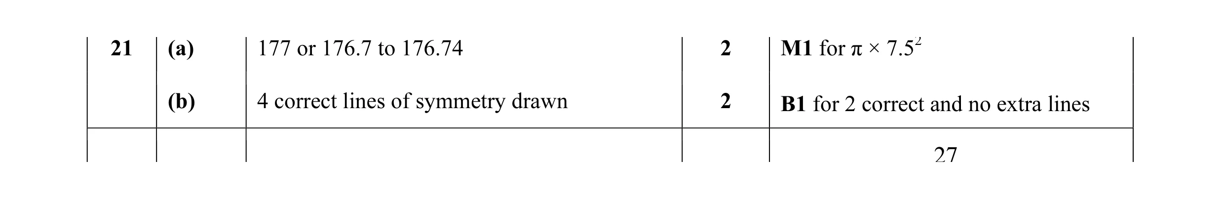 Mark scheme for question 11