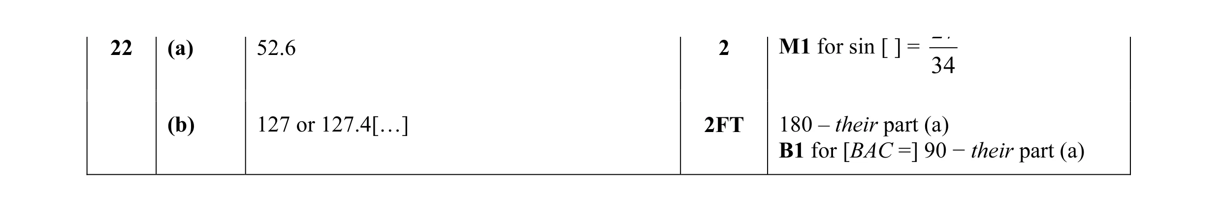 Mark scheme for question 14