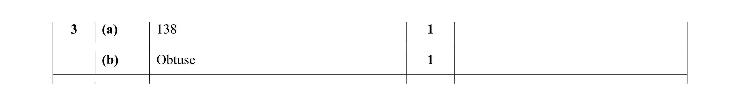 Mark scheme for question 40
