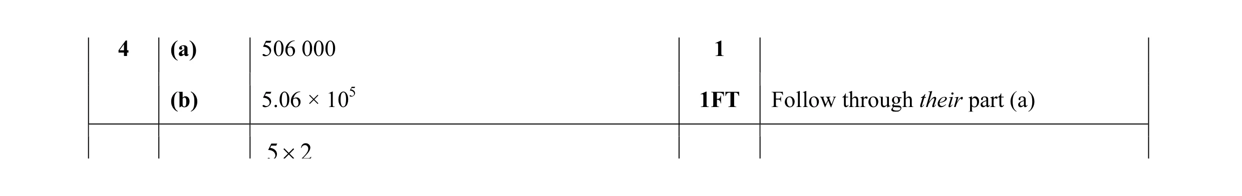 Mark scheme for question 25