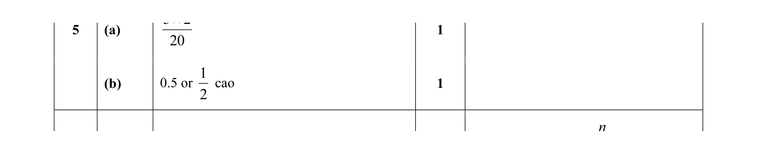 Mark scheme for question 40