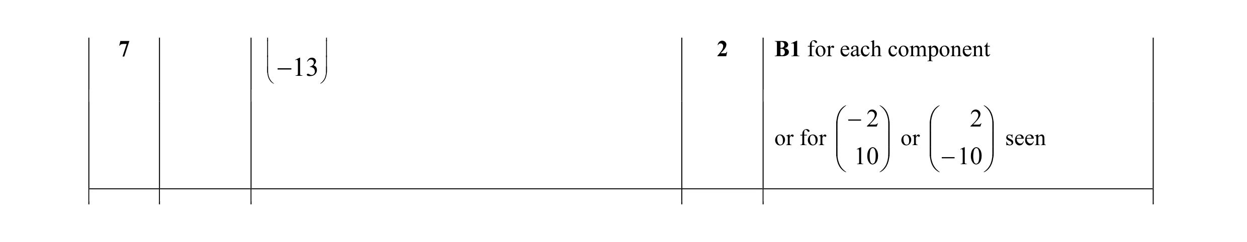 Mark scheme for question 24