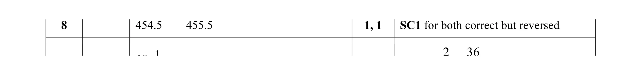 Mark scheme for question 41