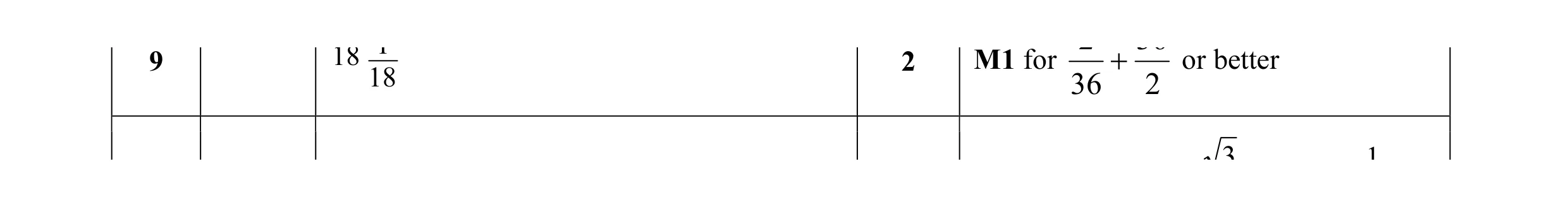 Mark scheme for question 41