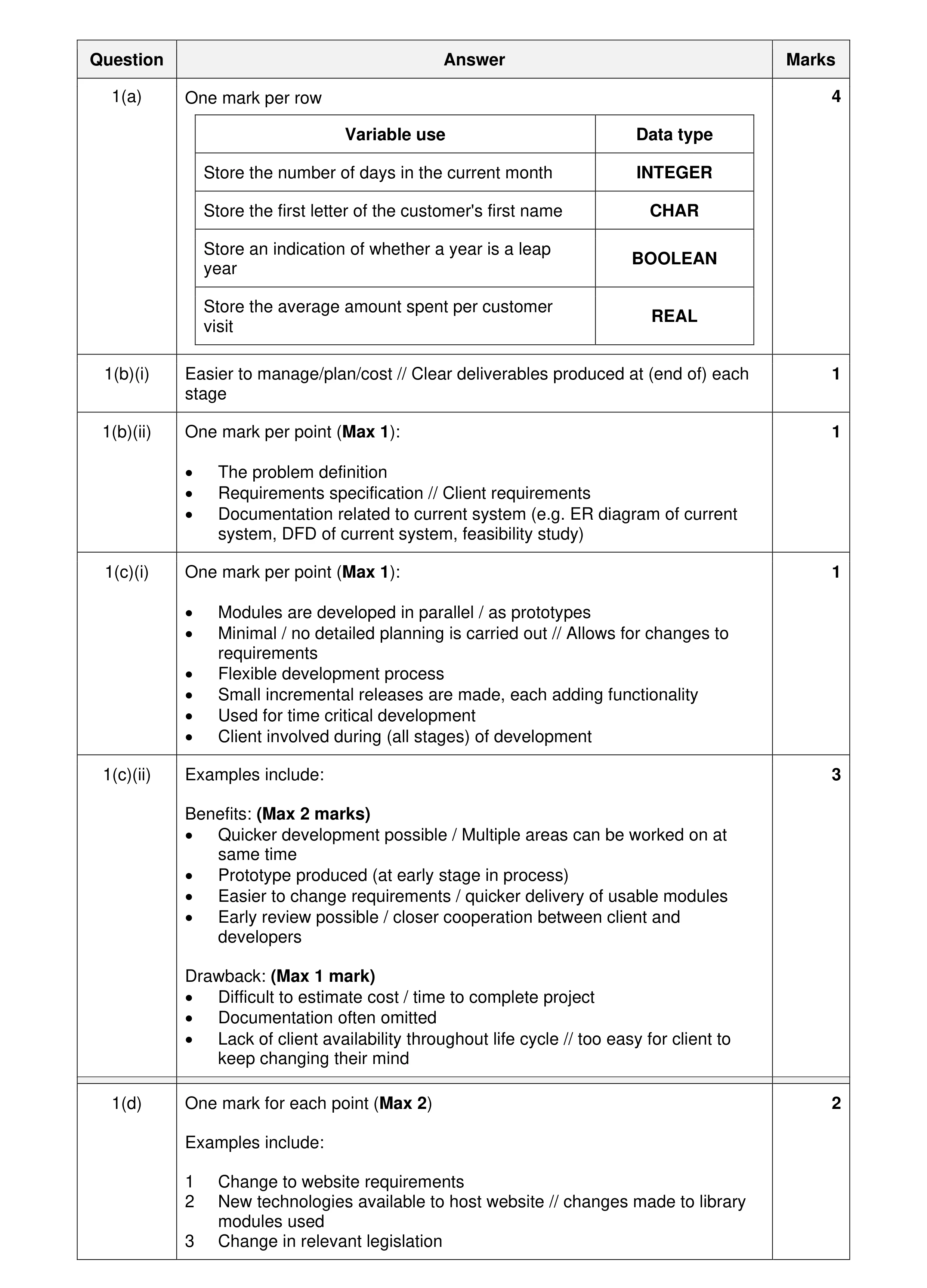 Mark scheme for question 13