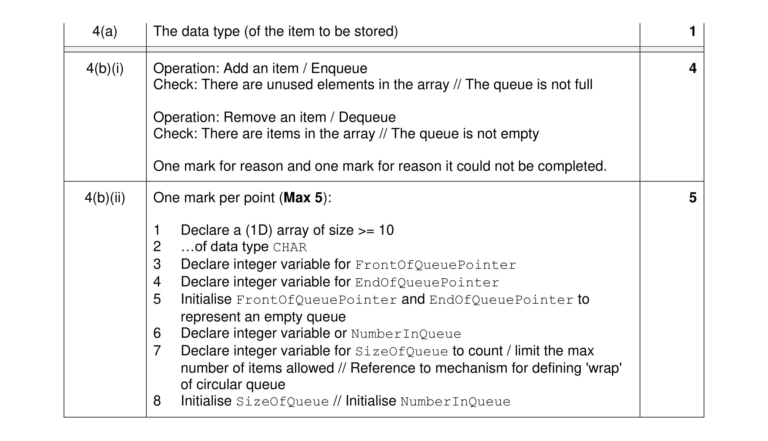 Mark scheme for question 12