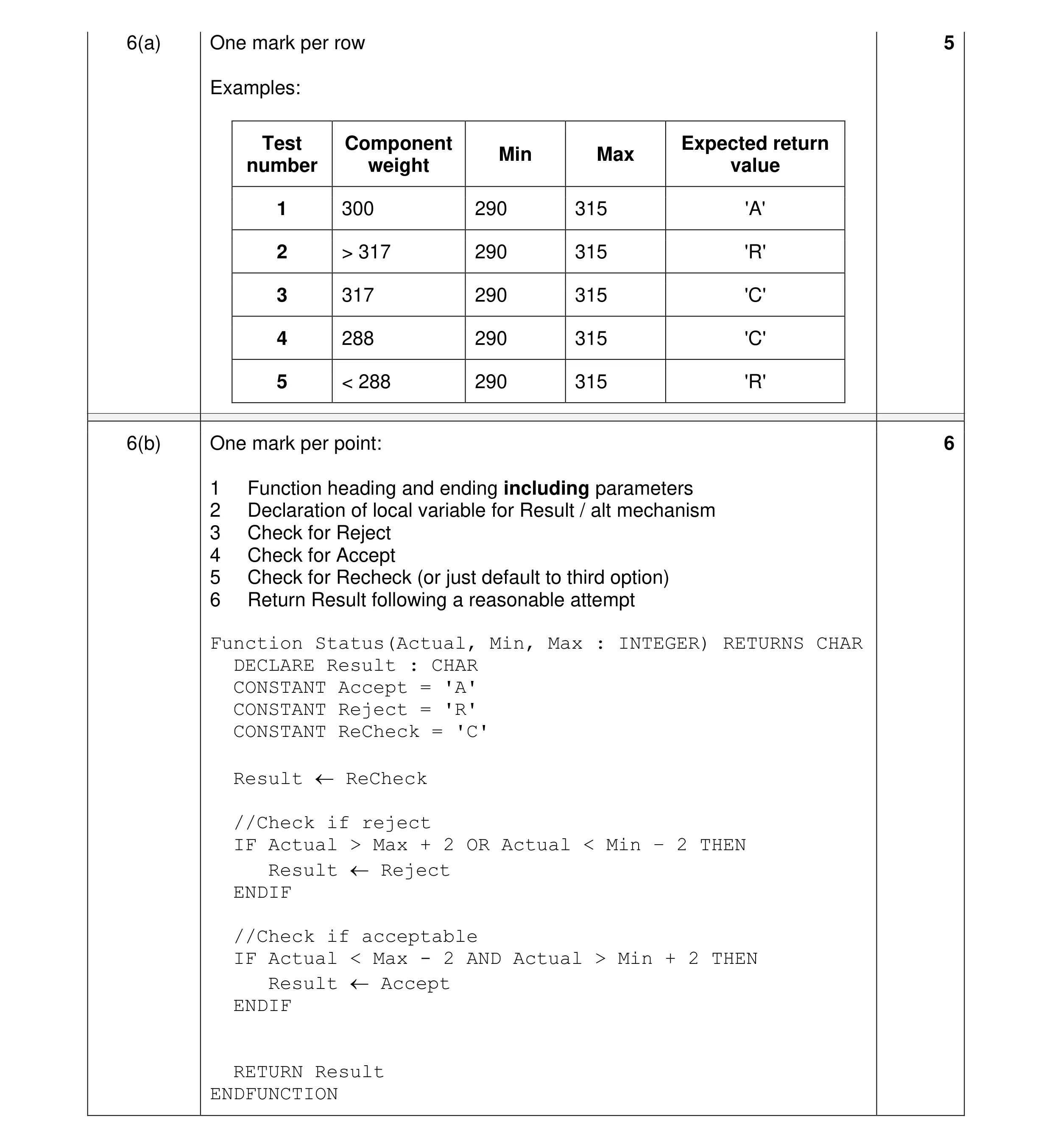 Mark scheme for question 20