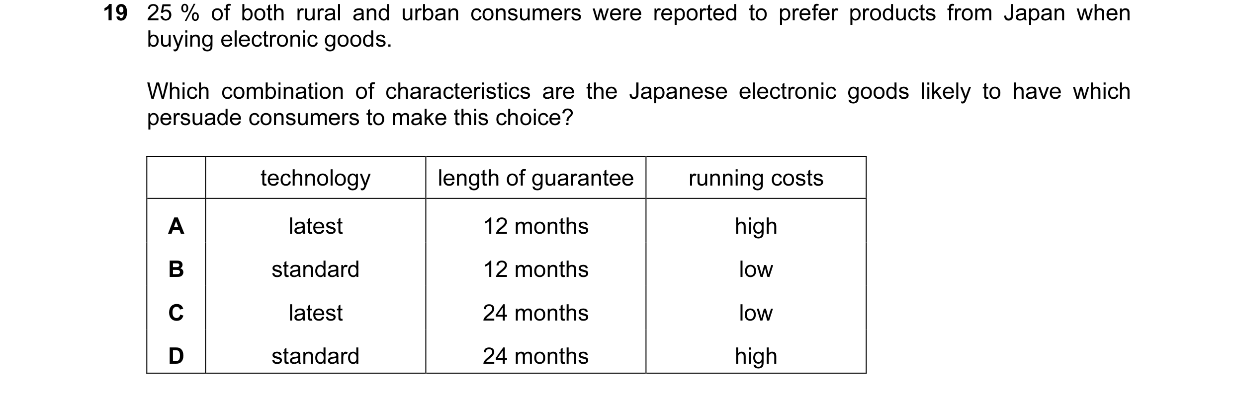 Question 15: 25 % of both rural and urban consumers were reported to prefer products from Japan when buying electronic goods. Which combination of chara…