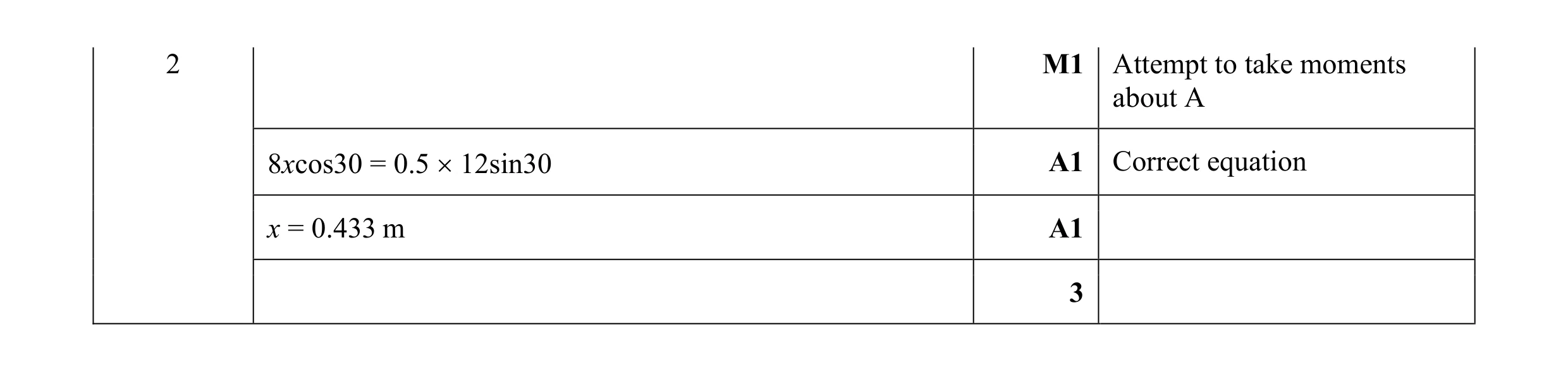 Mark scheme for question 172