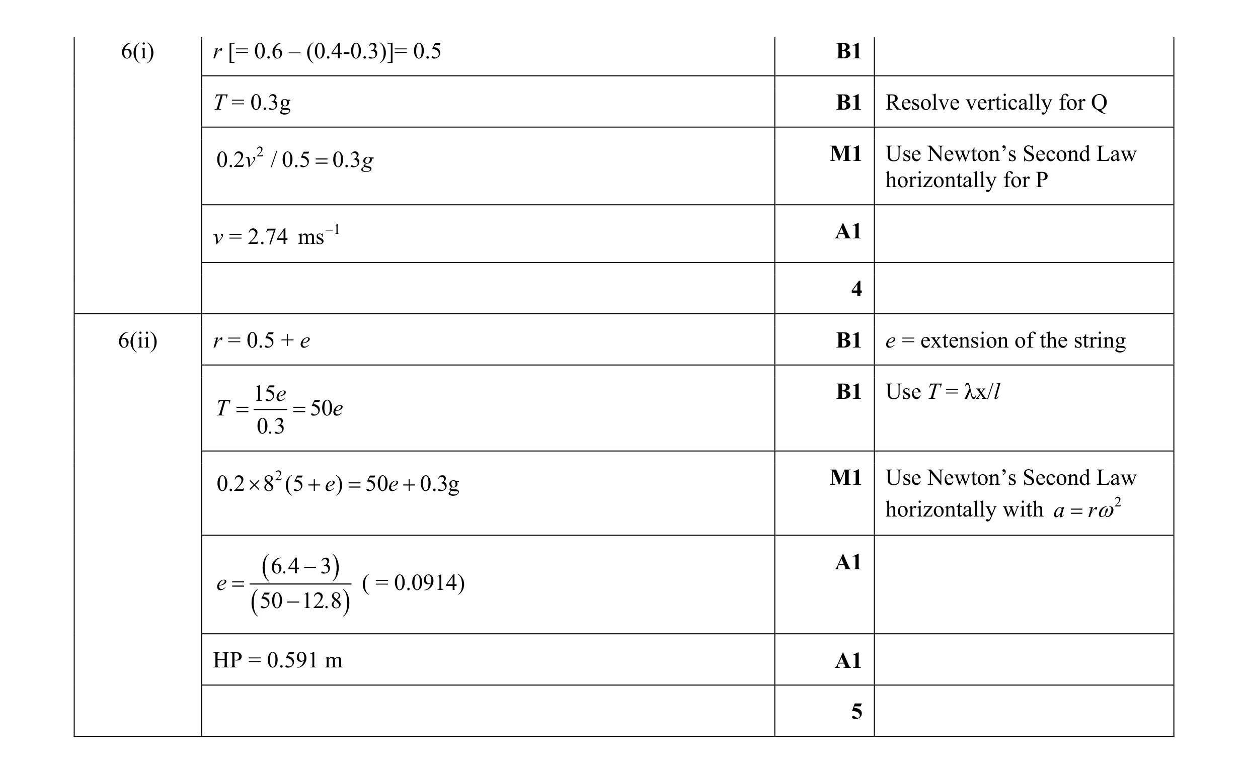 Mark scheme for question 39