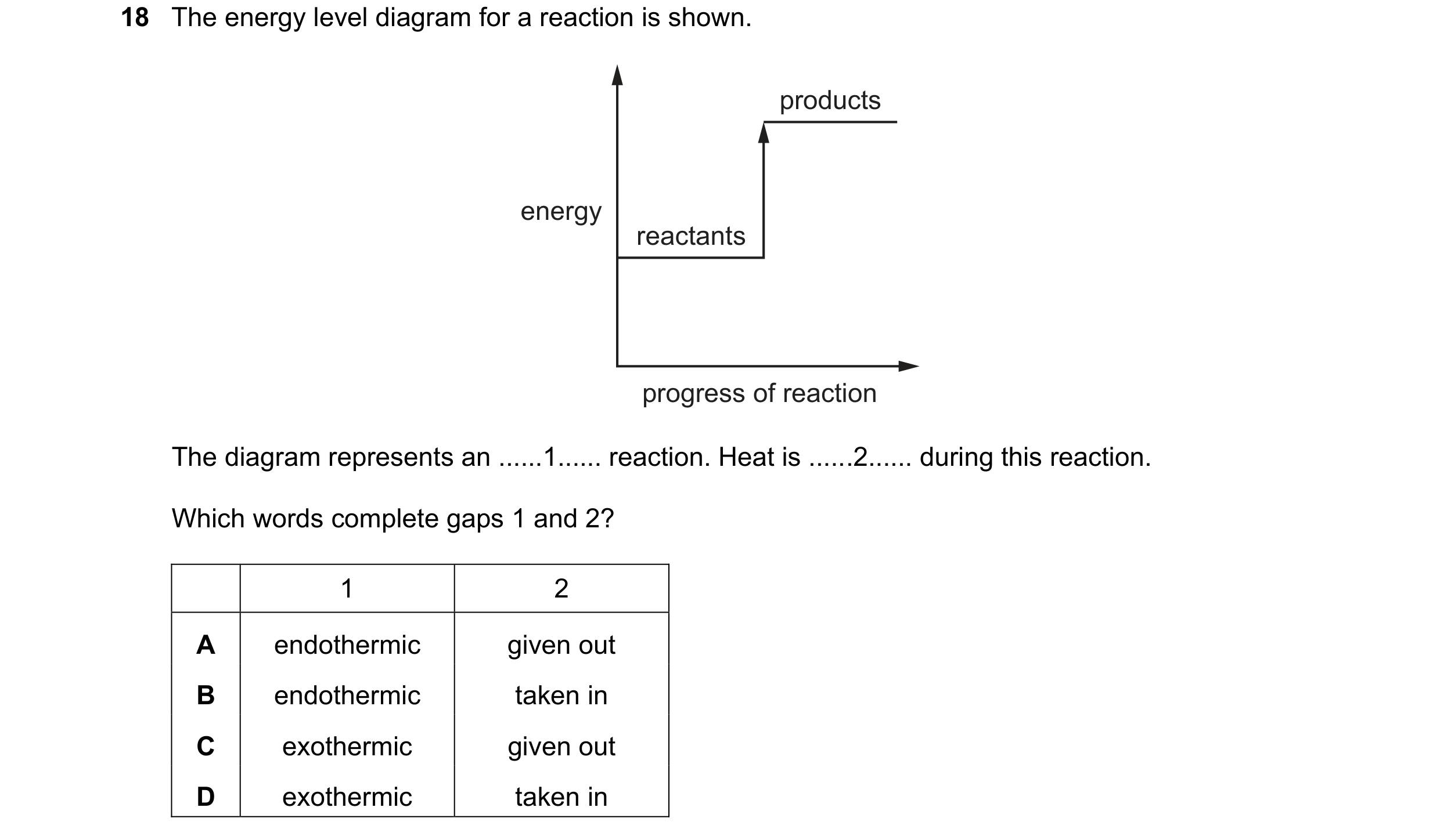 Question 11: The energy level diagram for a reaction is shown. products energy reactants progress of reaction The diagram represents an ......1...... re…