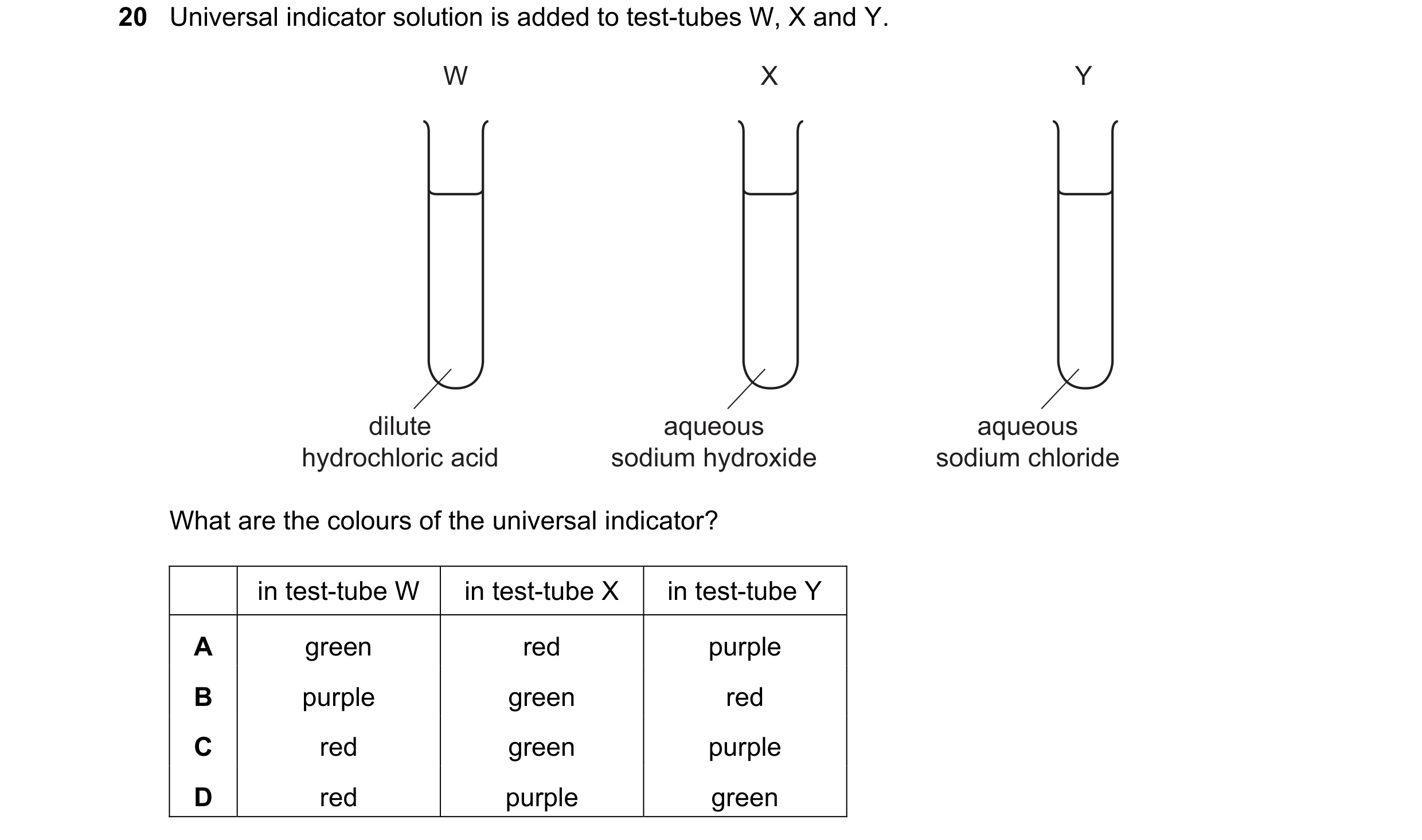 Question 16: Universal indicator solution is added to test-tubes W, X and Y. W X Y dilute aqueous aqueous hydrochloric acid sodium hydroxide sodium chlo…