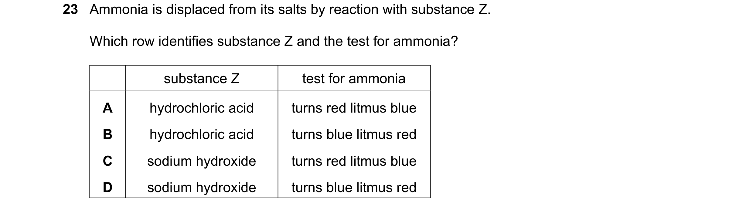 Question 8: Ammonia is displaced from its salts by reaction with substance Z. Which row identifies substance Z and the test for ammonia? substance Z te…