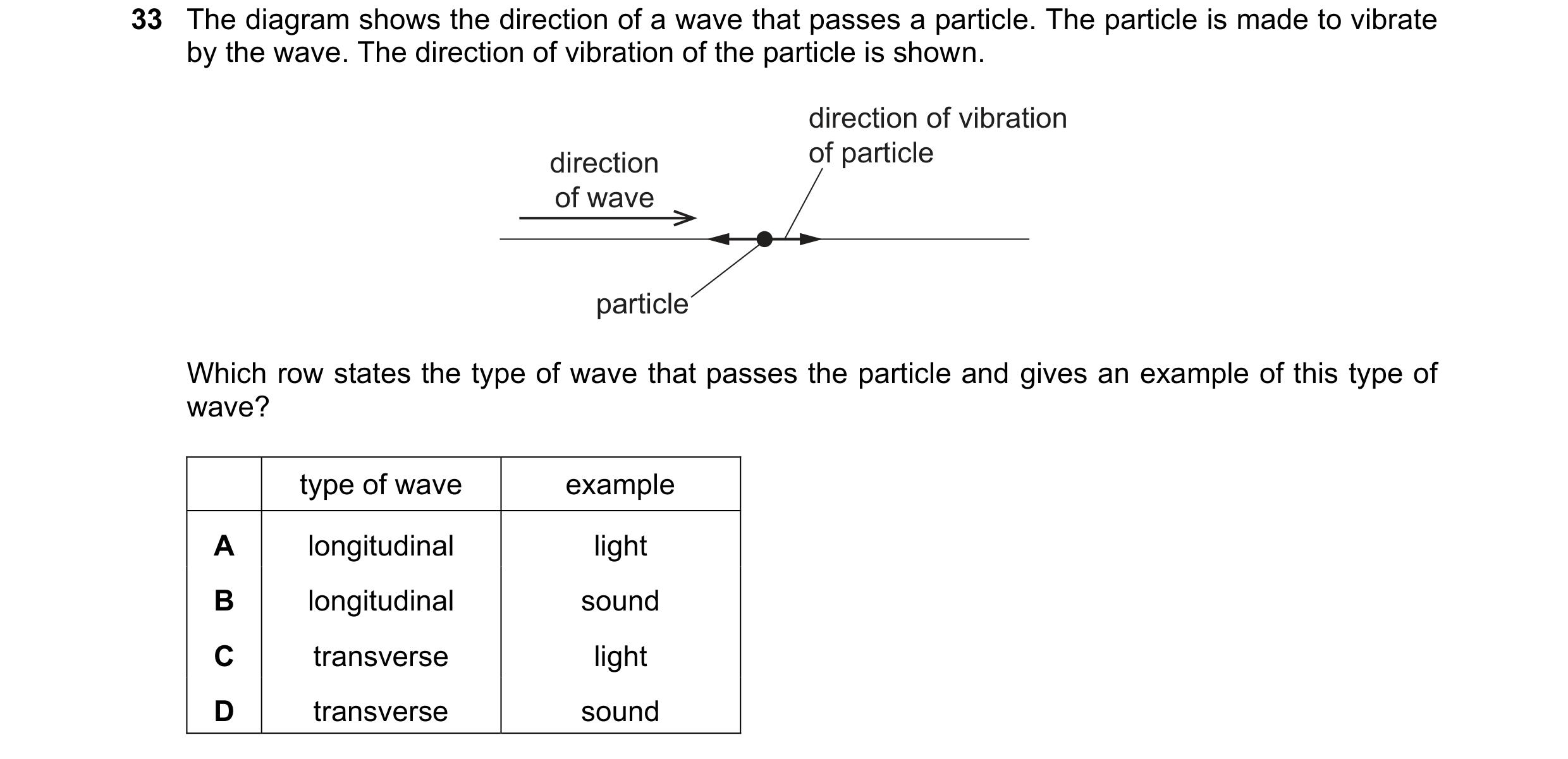 Question 9: The diagram shows the direction of a wave that passes a particle. The particle is made to vibrate by the wave. The direction of vibration o…