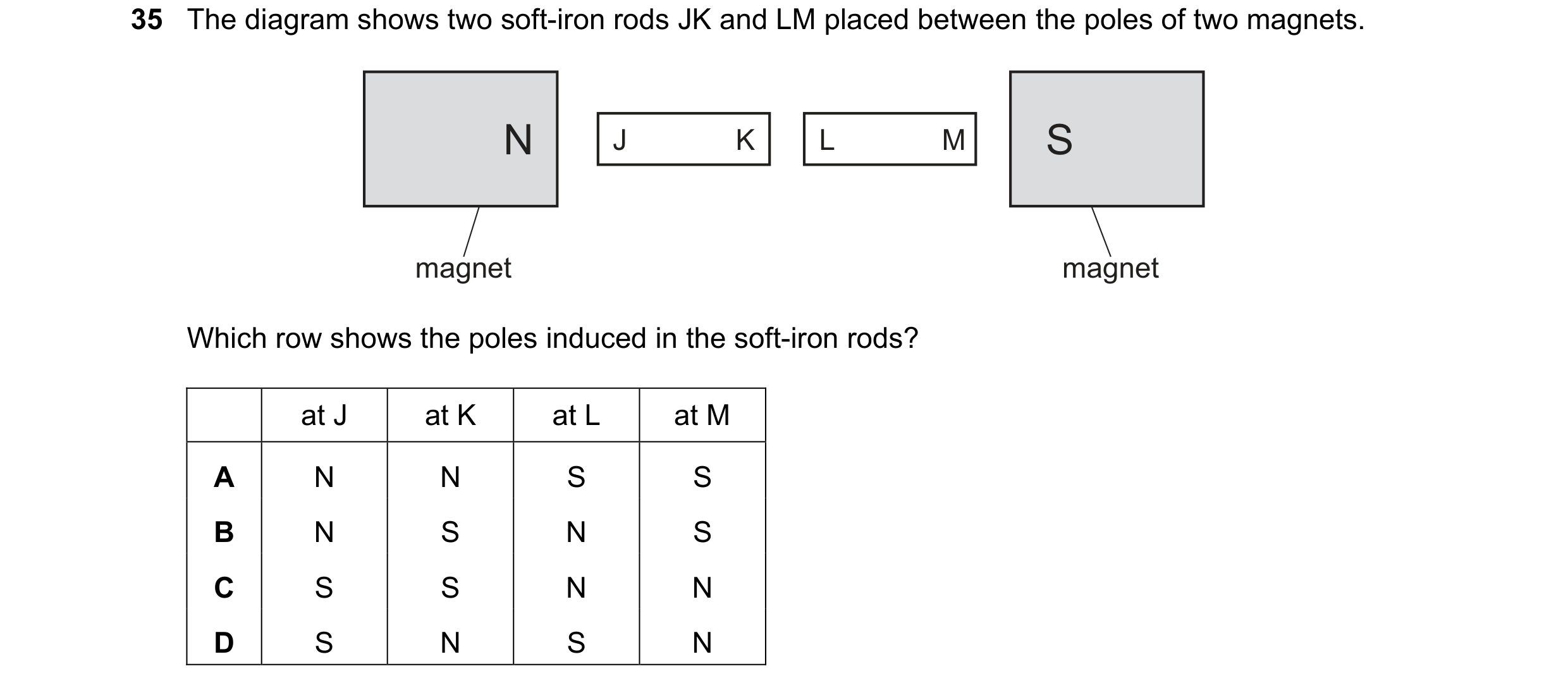 Question 12: The diagram shows two soft-iron rods JK and LM placed between the poles of two magnets. N J K L M S magnet magnet Which row shows the poles…