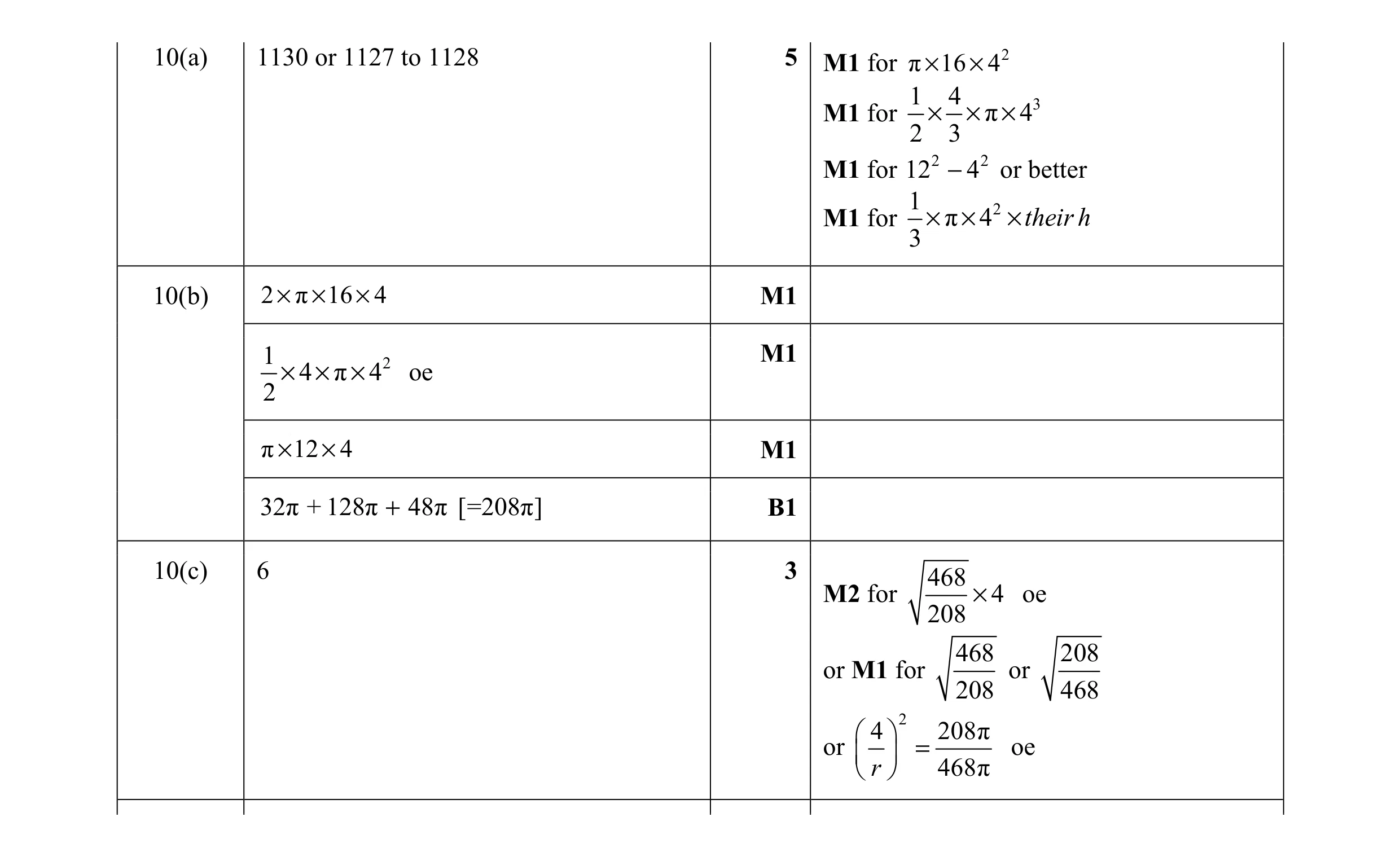 Mark scheme for question 19