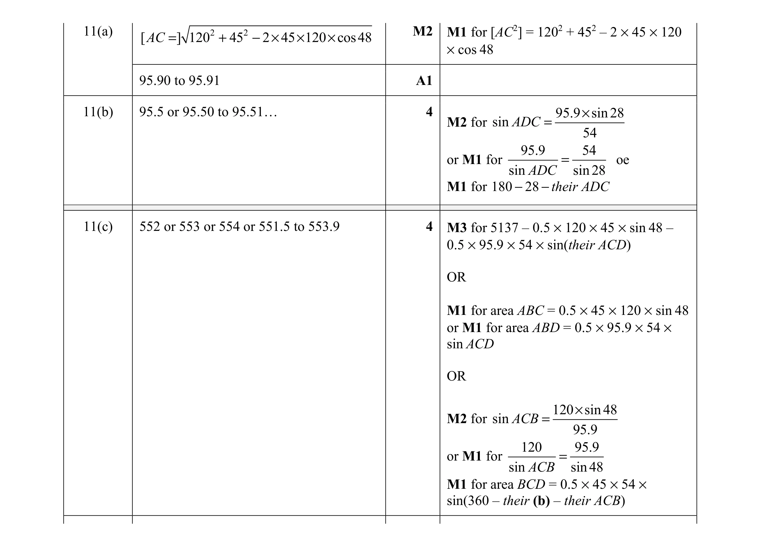 Mark scheme for question 17